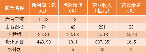 ƘI(y)܈ | ׾I(y)tM(fi)