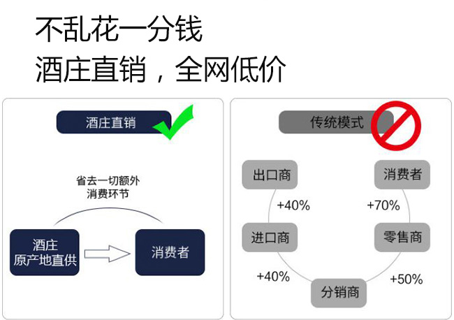 凱巖城有機(jī)干紅葡萄酒