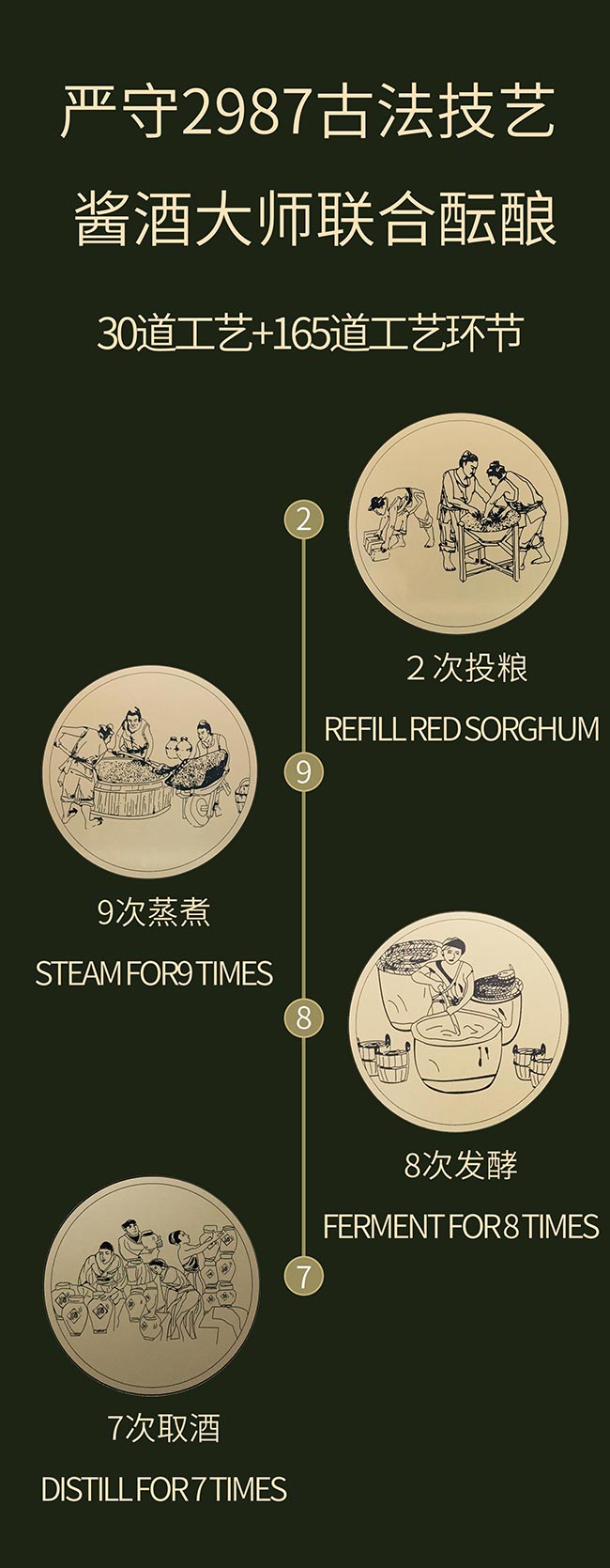 奢交醬酒 醬香型白酒【53° 500ml】