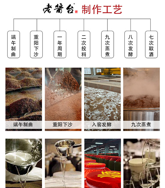 佬醬臺酒G·2021醬香型酒【53度500ml】